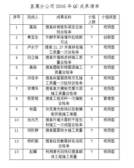 EVO视讯·(中国)官方网站