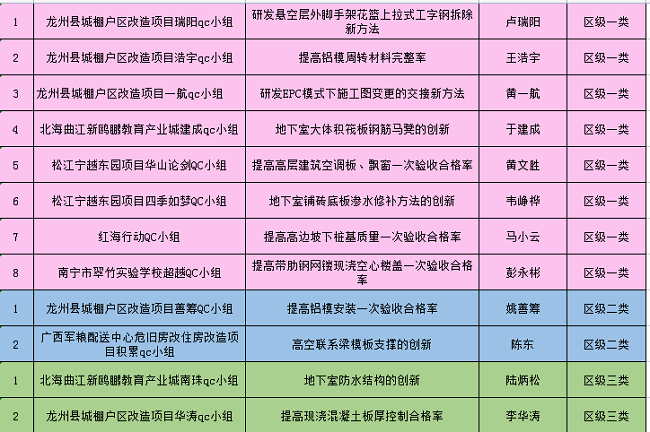 获奖明细列表。。。。。（修图）.png
